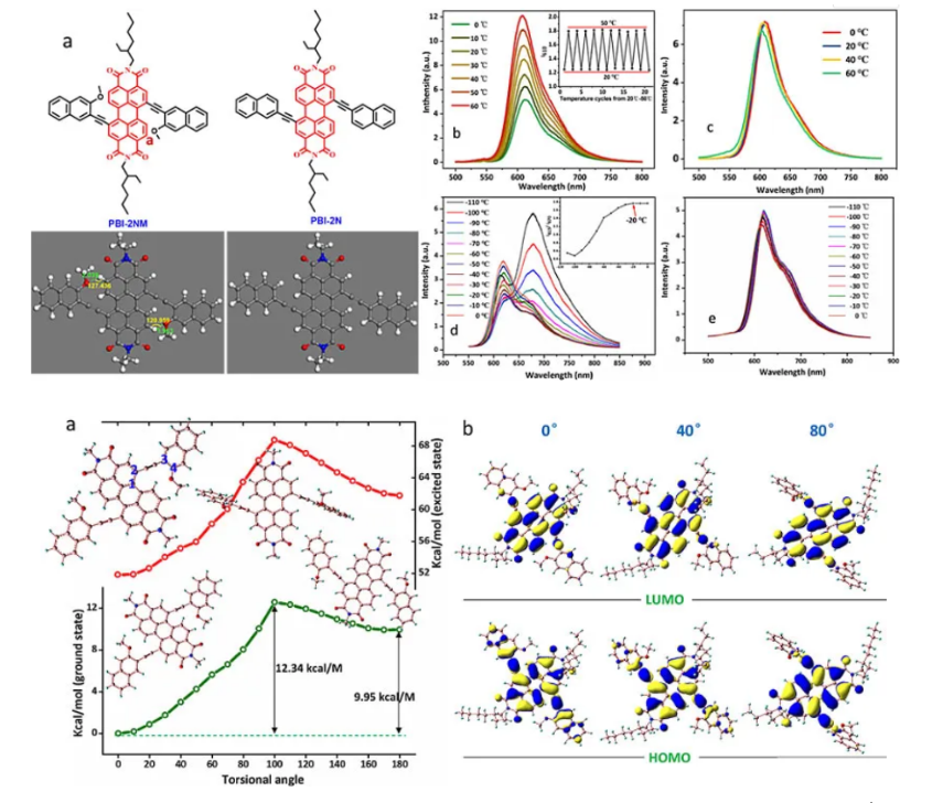 2防疫不松懈，科研不停歇—拉斯维加斯娱乐城官网
科研工作取得系列重要进展.png